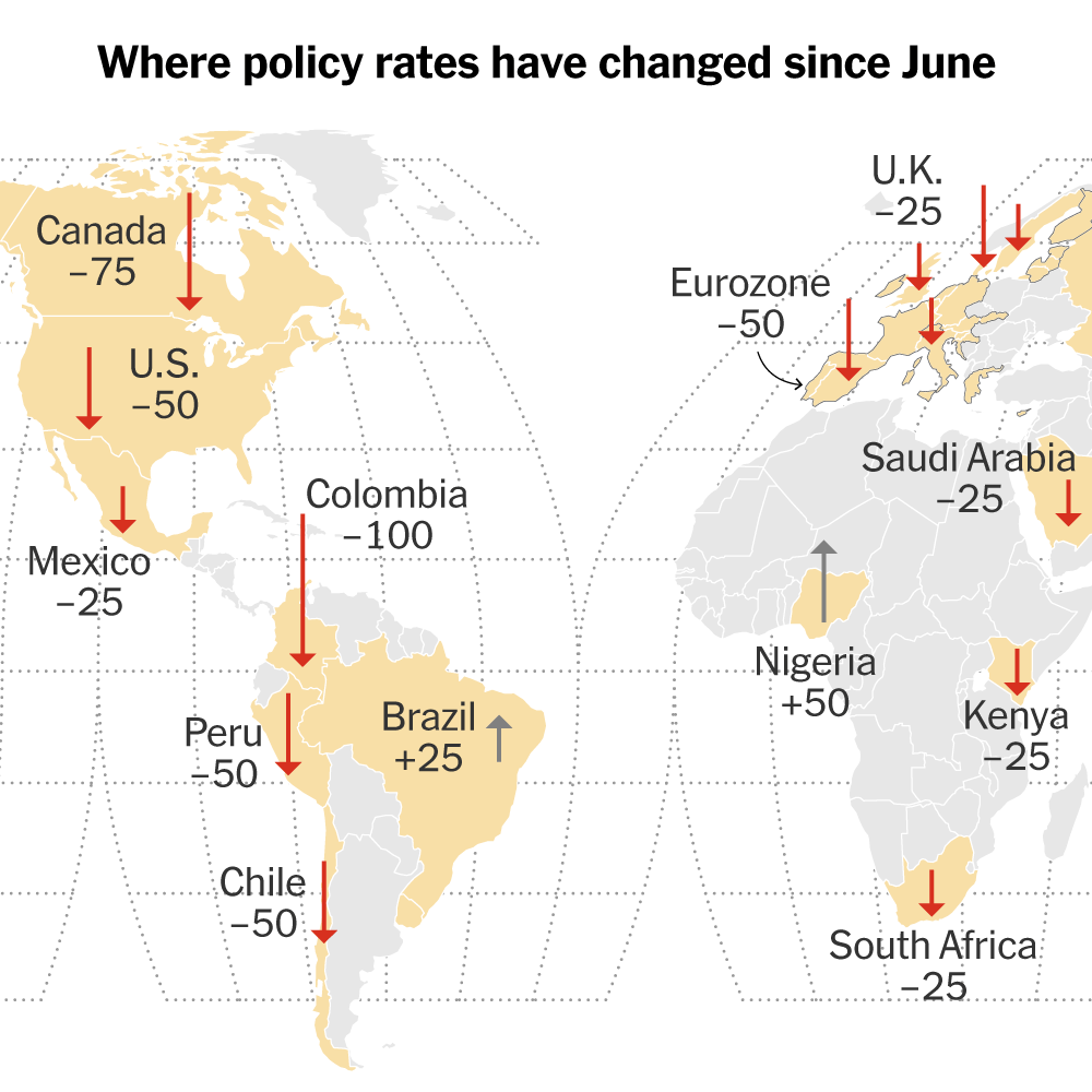 Interest Rates Fall, but Central Banks Are No Longer in Lock Step