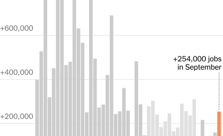 The labor market shows unexpected strength.